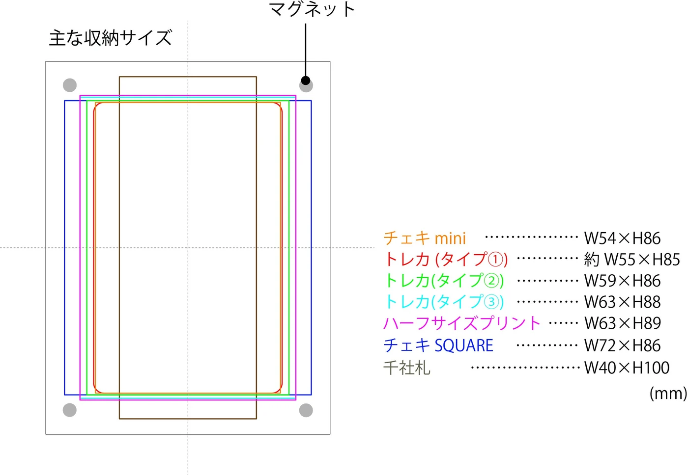 メーカーが示す収納サイズの説明図。用紙の寸法例で、厚さやスリーブ適合の保証ではありません。