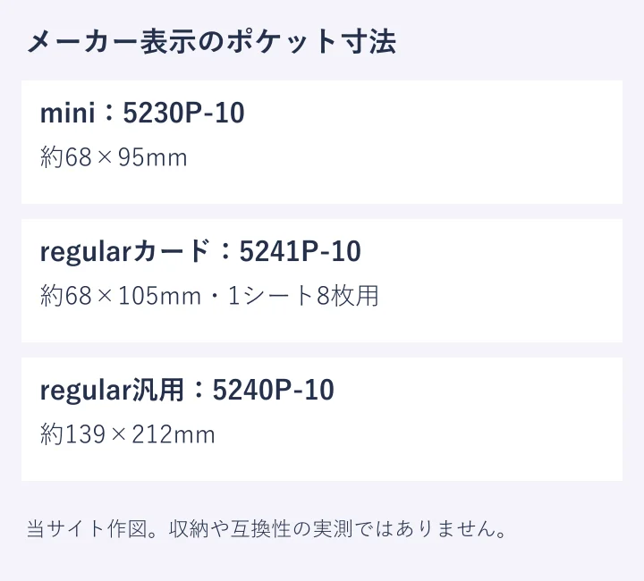 サイズ別のポケット寸法と指定リフィルを整理した独自図。厚いスリーブや他社品の適合保証ではありません。