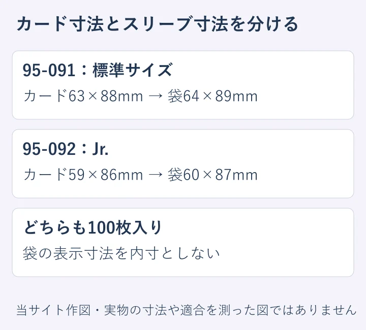 対応カードとスリーブのサイズを分けた独自図。内部の空き寸法を表していません。
