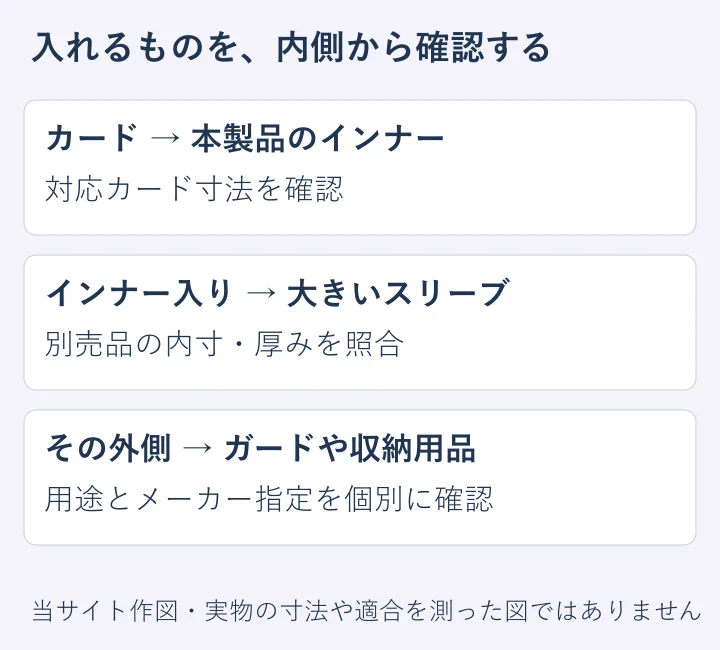 インナーと外側用品の役割を分けた独自図。組み合わせの適合保証ではありません。