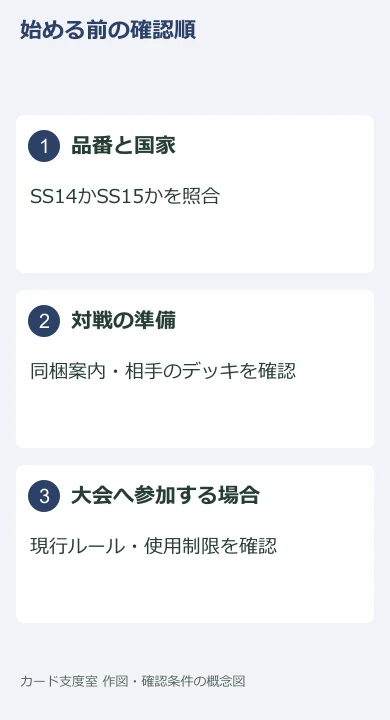 品番・付属・現行ルールの確認順。デッキの改造や対戦手順を示す図ではありません。